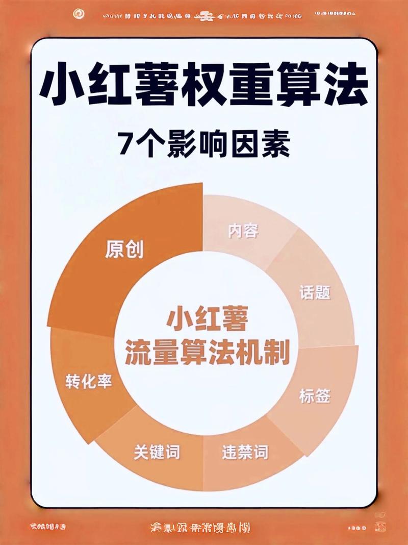 ChatGPT自动生成小红书标题和内容_一键生成小红书文案_零基础ChatGPT快速掌握小红书运营规则