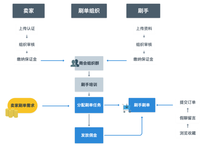 数据刷量产业链_快手0.5元1000个赞是真的吗_刷量软件兼职者