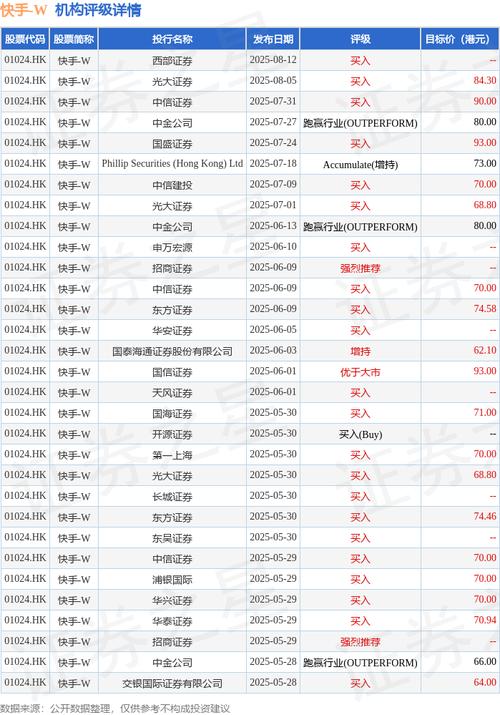 快手-W研报预测_快手24小时_电商业务强劲表现