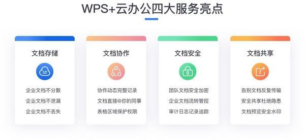 WPS云办公 华为云严选商城 企业云办公服务_云商城-在线下单
