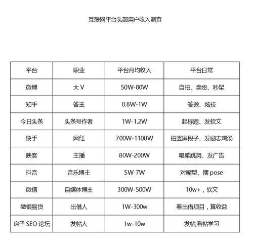 快手点赞1元100个赞平台_快手网页版官网_快手网页版功能