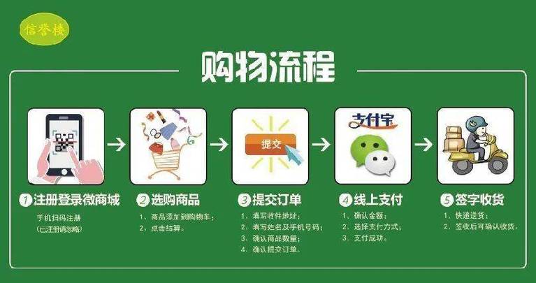 自助下单卡网_自助下单卡网兴起趋势_便捷购物方式随时随地轻松下单