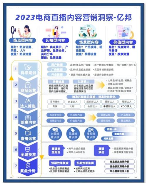 小红书社区直播_小红书涨粉逻辑的四个方面_小红书内容直播