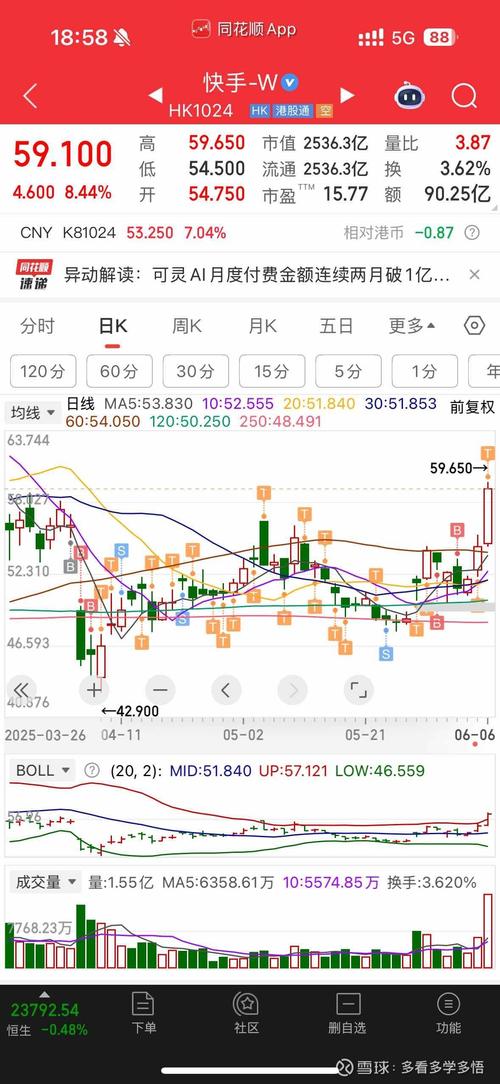 快手财务亏损分析_快手一季度财报_快手0.5元100个赞是真的吗