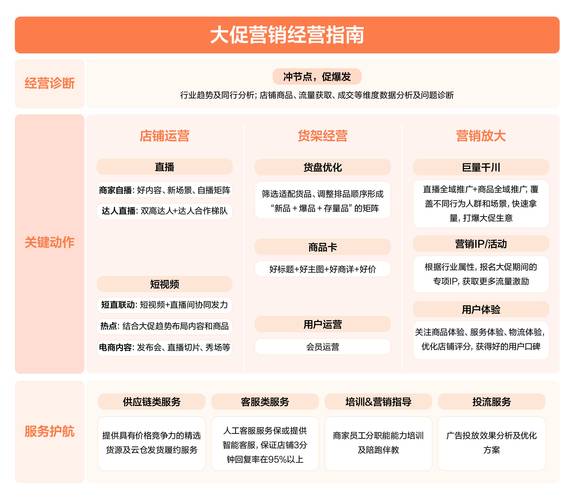 抖音活动助力网站_抖音电商农产品消费趋势_农特产品销售数据