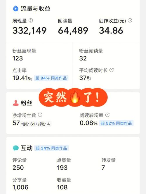 头条互动提升方法_头条小爆款经验_10万加爆款文章