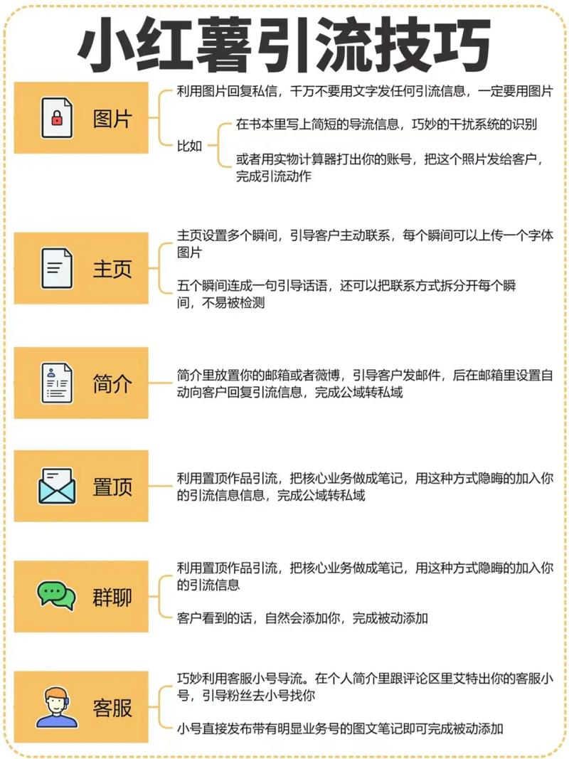 小红书露营商家交易率低_小红书露营电商闭环_小红书业务下单