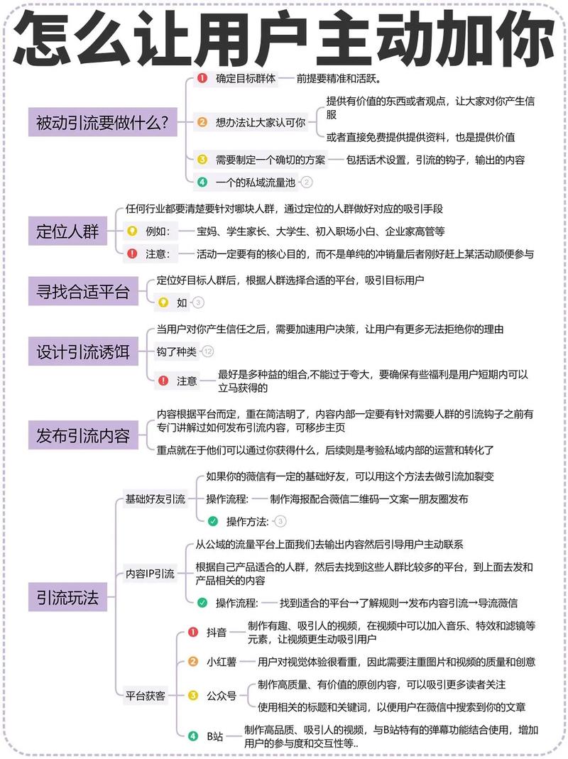 公众号如何快速500粉_微信个人号涨粉引流_主动引流被动引流技巧