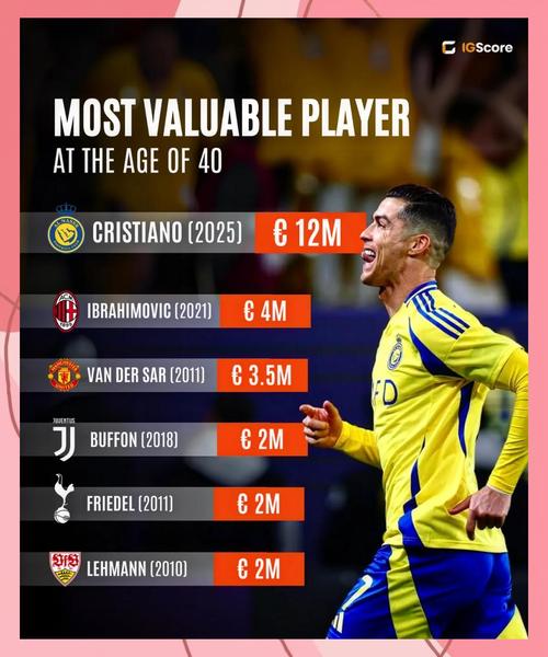 推特粉丝业务平台_C罗社交媒体影响力_C罗推特商业价值