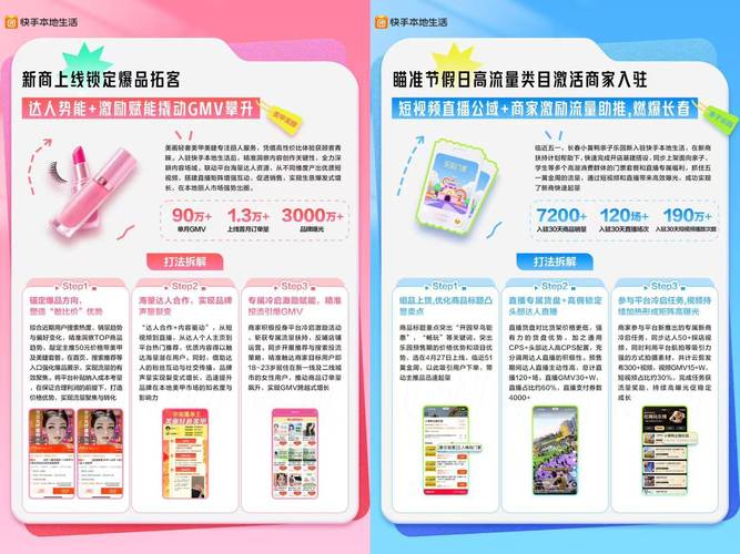 餐饮丽人亲子品类增长案例_快手本地生活新商扶持专项_快手自助平台