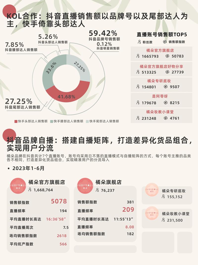 快手直播带货新风口_快手买热度_快手热门业务优势