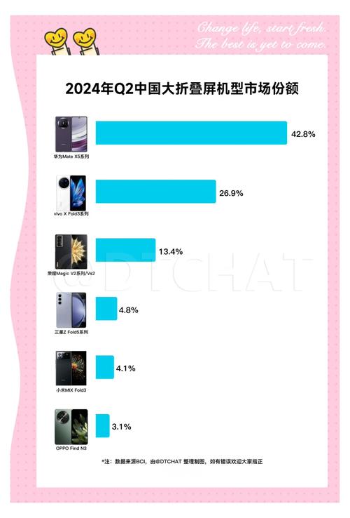 抖音业务低价业务平台_折叠屏手机出货量增长_抖音电商低价战略