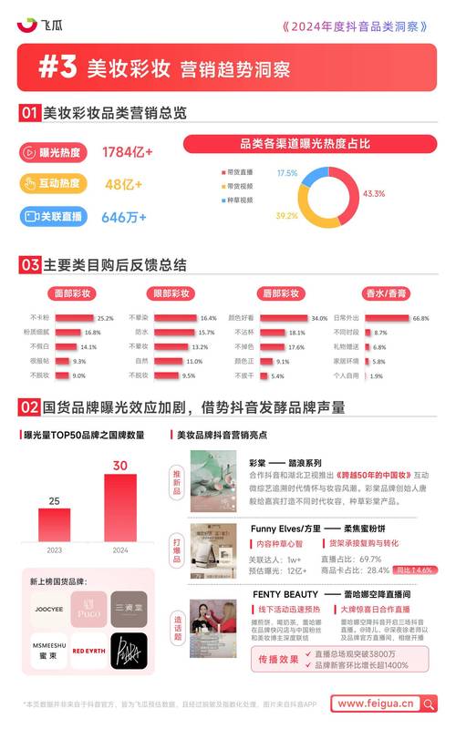 快手买热门_飞瓜快数快手直播热门商品排行榜_飞瓜快数快手品牌排行榜