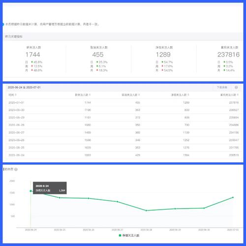 微信投票大赛涨粉攻略_公众号如何快速500粉_微信公众号涨粉困难解决方案