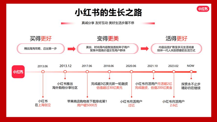 小红书热门赛道解析_图文转图片发布模式_小红书涨粉可以赚钱吗