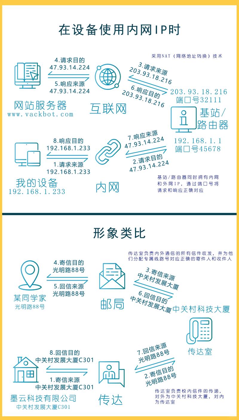 更改IP归属地业务_显示IP属地_抖音怎么改地址定位