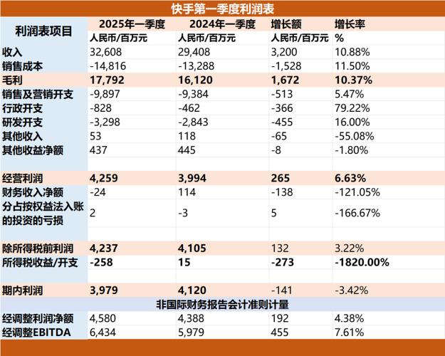快手无人直播赚钱是真的吗_可灵AI商业化变现_快手AI财报分析