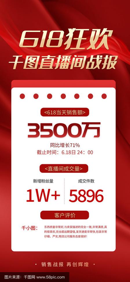 618直播电商大促_直播电商消费者行为分析_快手24小时购买平台