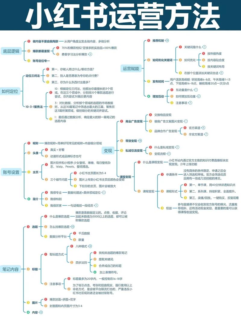 小红书涨粉太快会限流吗_小红书运营常见问题解答_笔记投放内容制作平台规则运营技巧