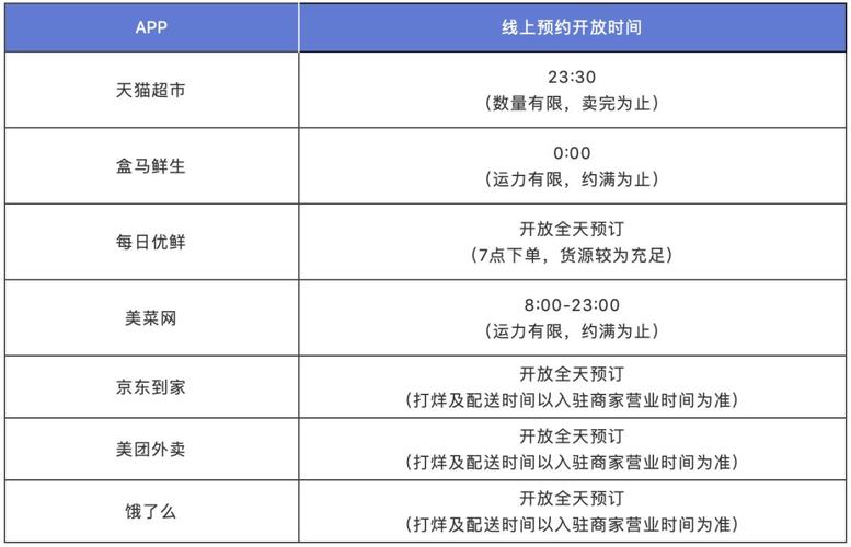 快手自动下单助手官网_配送商品包装质量_买菜APP测评
