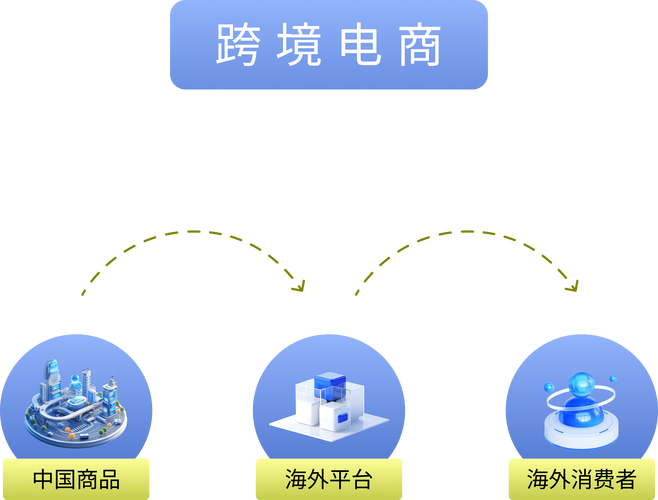 电商流量变现机制_流量主收益规则_电商流量红利分析