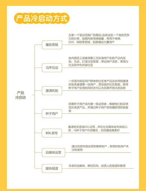 没有声量品牌运营打法_小红书涨粉平台_新品牌小红书冷启动策略