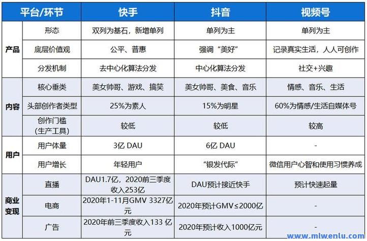 快手买播放量操作流程_快手买播放量平台优势_快手播放量下单