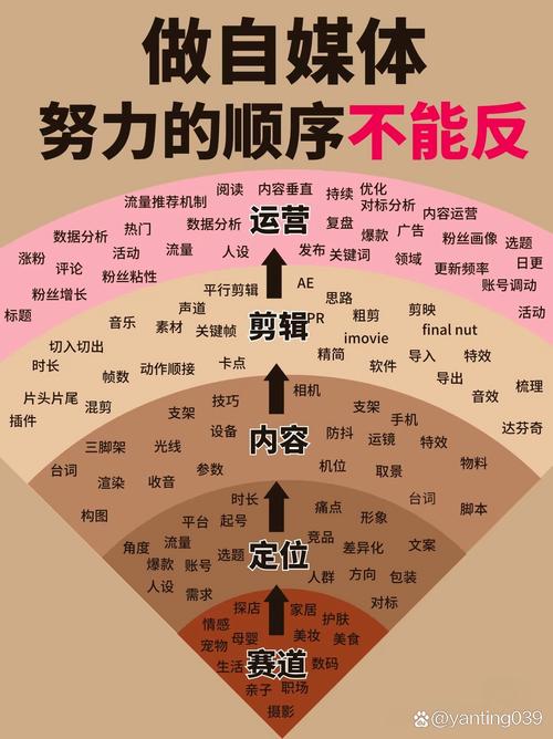图文自媒体平台选择_100粉丝能开通流量主吗_新手自媒体平台推荐
