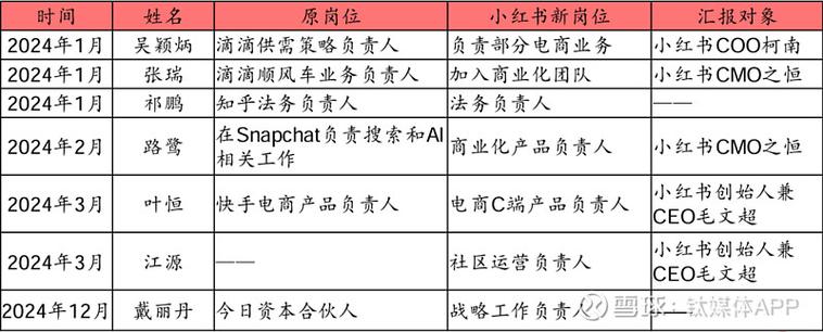 买小红书1000粉有买的吗_小红书广告营销策略_小红书商业化探索