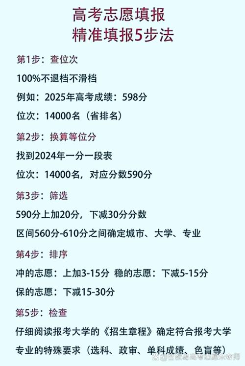 志愿填报直播观看次数_快手买热门_快手2025高考数据报告