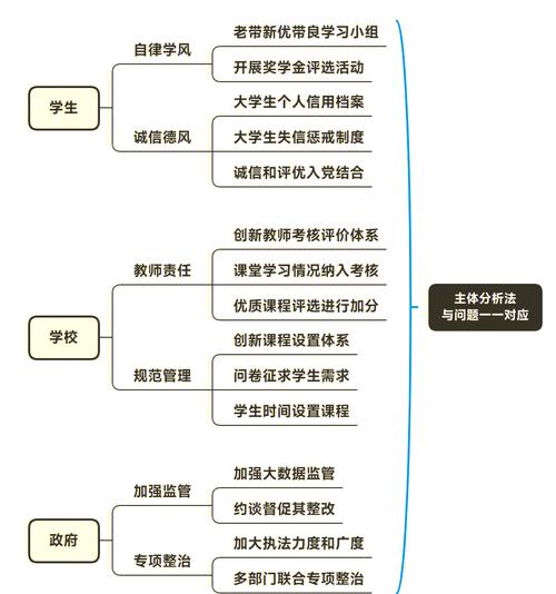 大学生付费刷课现象_高校付费刷课产业链_代网刷