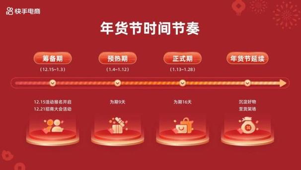 快手业务低价_快手商城年货节招商大会_快手电商年货节万人团玩法